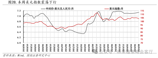 国投策略：缩量极致 眼下何去何从？  第53张