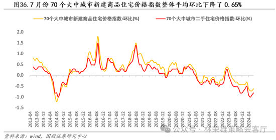 国投策略：缩量极致 眼下何去何从？  第61张