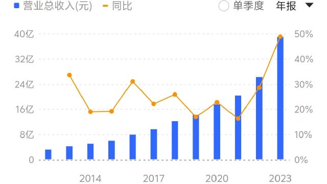 瓦解与重构：科林电气控制权之战  第3张