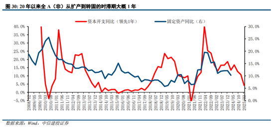 中信建投策略：从12、18年的缩量看后续市场  第23张