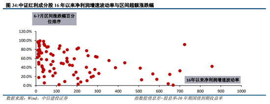 中信建投策略：从12、18年的缩量看后续市场  第26张