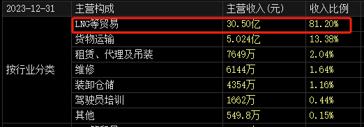 “价值被严重低估”！这家A股大股东 突放大招！