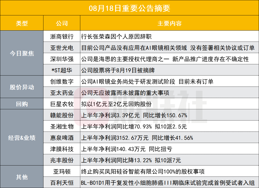 突发！这家股份行行长突然辞职 董事长代为履职  第1张