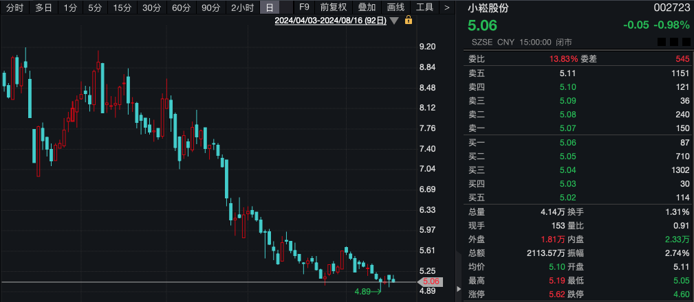 什么情况？“土豪”超1亿元拍下股票 拒付尾款！1014万元保证金被没收