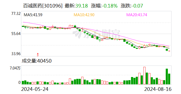 开源证券给予百诚医药买入评级，公司信息更新报告：收入及签单稳健增长，加大研发布局新的增长点  第1张