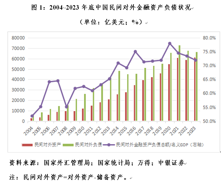 管涛：中国对外金融资产负债变动中银行业的角色  第1张