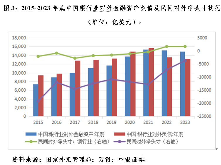 管涛：中国对外金融资产负债变动中银行业的角色