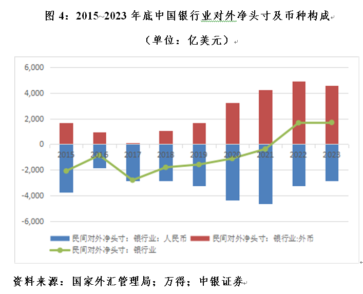 管涛：中国对外金融资产负债变动中银行业的角色  第4张