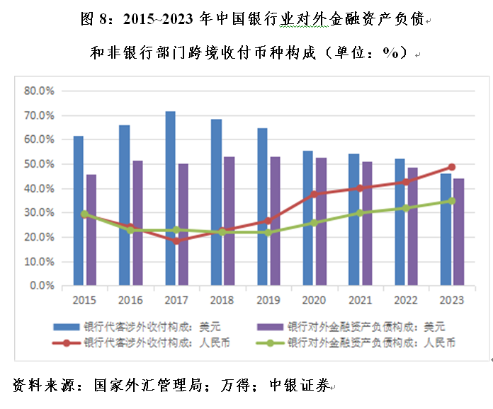 管涛：中国对外金融资产负债变动中银行业的角色  第8张