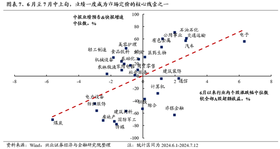 兴证策略：底部区域的一些积极信号