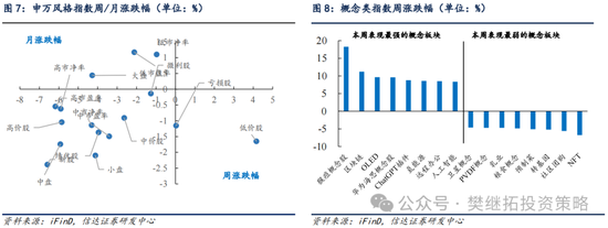 信达策略：季报披露末期容易开始反弹