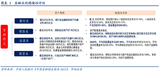 华创证券张瑜：房地产之尾部金融风险或已解除  第2张