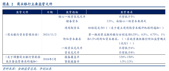 华创证券张瑜：房地产之尾部金融风险或已解除  第3张