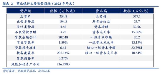 华创证券张瑜：房地产之尾部金融风险或已解除  第4张