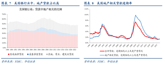 华创证券张瑜：房地产之尾部金融风险或已解除