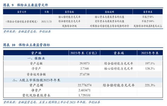 华创证券张瑜：房地产之尾部金融风险或已解除  第9张