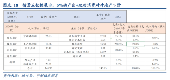 华创证券张瑜：房地产之尾部金融风险或已解除  第16张