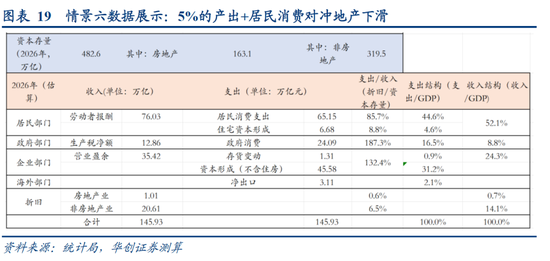 华创证券张瑜：房地产之尾部金融风险或已解除  第17张