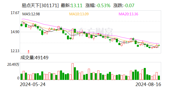 易点天下将于9月3日召开股东大会  第1张