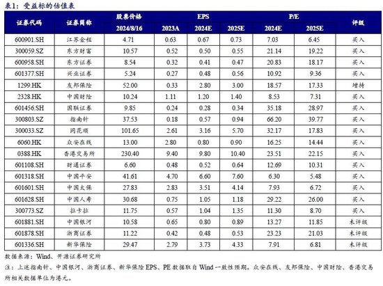 开源非银策略：租赁和支付行业景气度向好，规范券商保荐收费