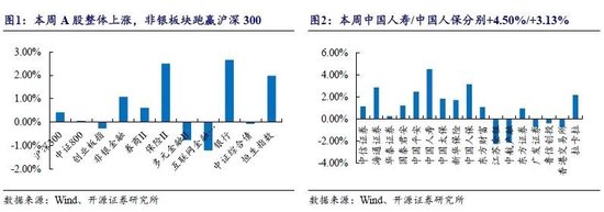 开源非银策略：租赁和支付行业景气度向好，规范券商保荐收费