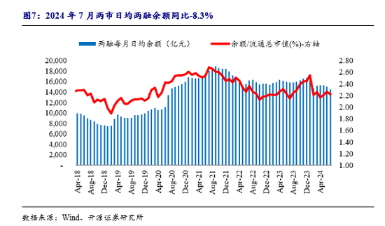 开源非银策略：租赁和支付行业景气度向好，规范券商保荐收费