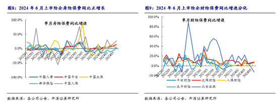 开源非银策略：租赁和支付行业景气度向好，规范券商保荐收费