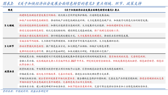国盛策略：哪些政策将“更加给力”？  第3张
