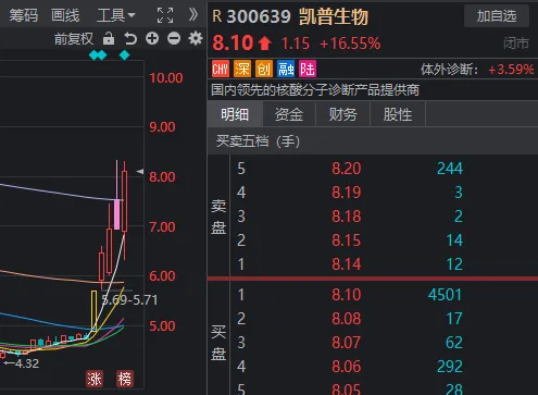 “悟空”火出圈！周末大消息扎堆，明天A股怎么走？  第3张