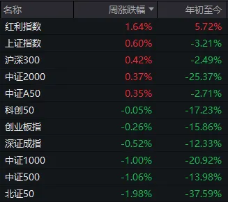 “悟空”火出圈！周末大消息扎堆，明天A股怎么走？  第4张