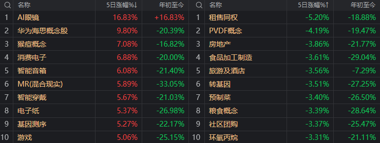 “悟空”火出圈！周末大消息扎堆，明天A股怎么走？  第5张