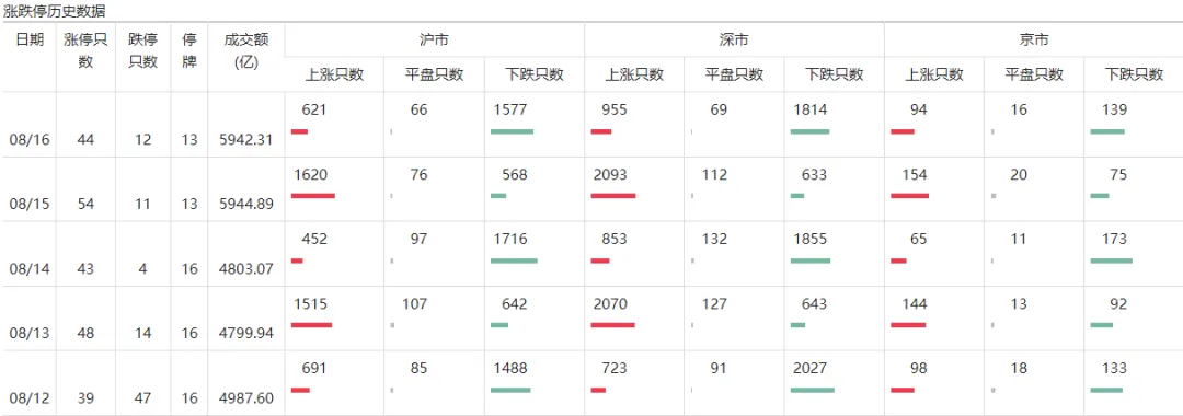 “悟空”火出圈！周末大消息扎堆，明天A股怎么走？  第6张