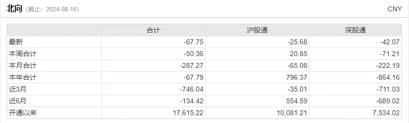 “悟空”火出圈！周末大消息扎堆，明天A股怎么走？  第9张