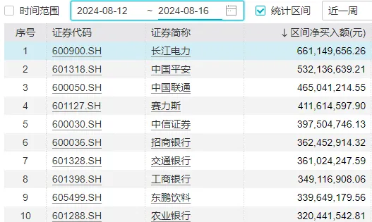 “悟空”火出圈！周末大消息扎堆，明天A股怎么走？  第10张