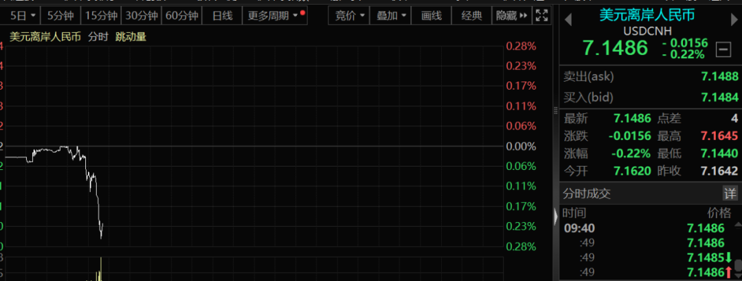 刚刚，全线暴拉！发生了什么？