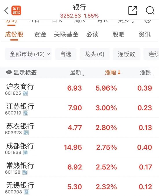 中国资产，涨涨涨！  第2张