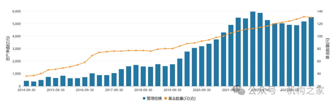 交银施罗德基金换帅， 继任者如何迎接规模增长瓶颈等多个挑战？  第3张