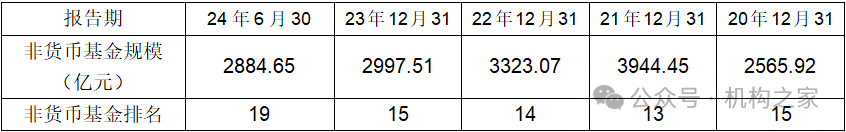 交银施罗德基金换帅， 继任者如何迎接规模增长瓶颈等多个挑战？  第4张