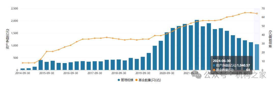 交银施罗德基金换帅， 继任者如何迎接规模增长瓶颈等多个挑战？  第5张