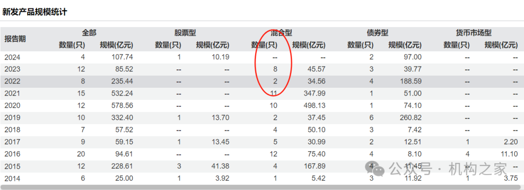 交银施罗德基金换帅， 继任者如何迎接规模增长瓶颈等多个挑战？  第6张