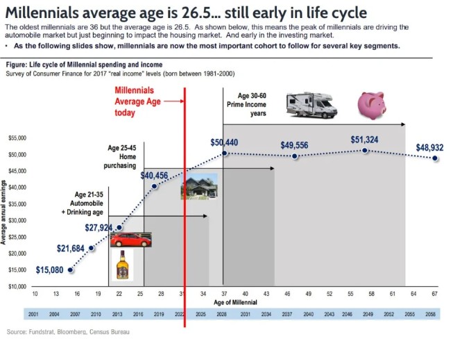 “华尔街神算子”预言：标普500指数到2030年将上涨两倍  第1张