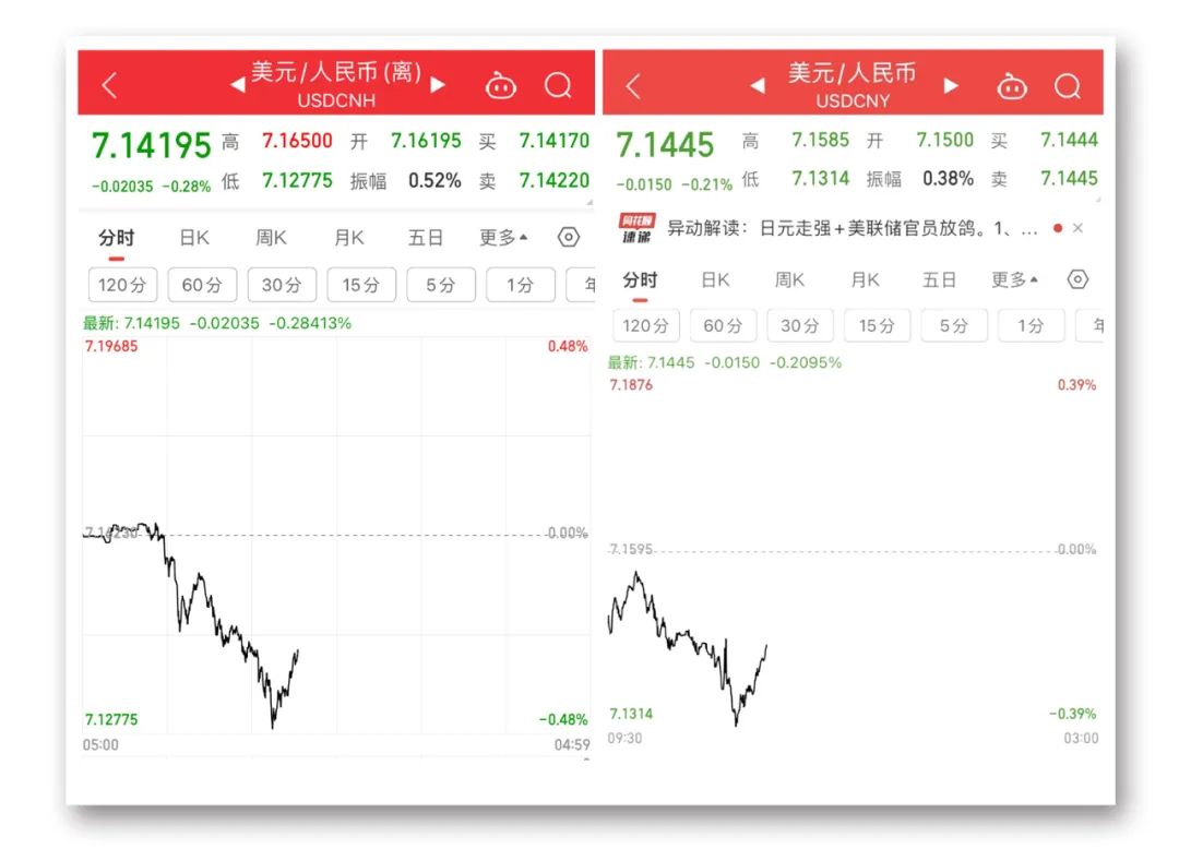 人民币，大涨！五大行股价，新高！  第2张