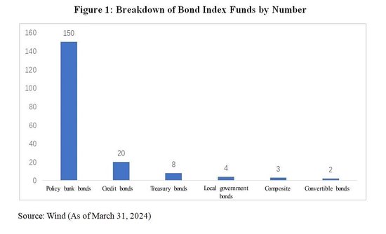 中国债券指数基金市场发展分析（附英文版）  第7张