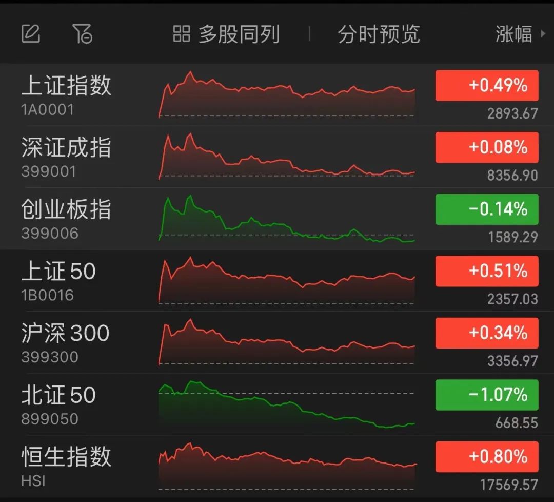 欧线集运价格暴跌！猴痘概念股普涨！  第1张