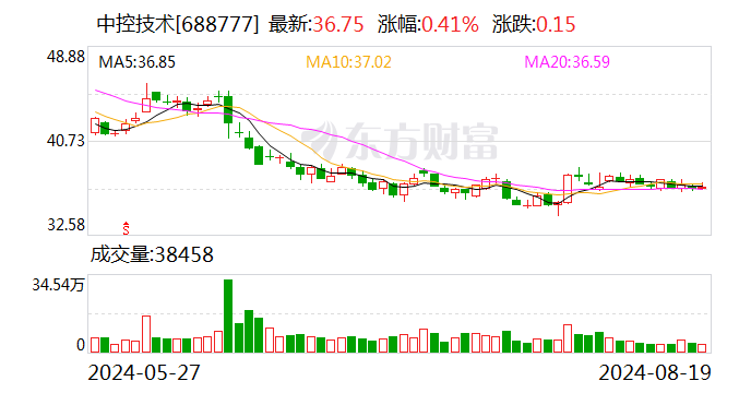 中控技术：拟向激励对象63人授予限制性股票294.5万股