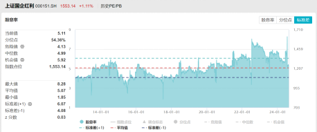 ETF日报：行业政策回暖，游戏公司版号获取能力稳定，重点产品上线周期进一步明朗，关注游戏ETF  第1张