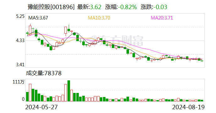 豫能控股：公司尚未参与投资疆电入豫特高压线路项目  第1张