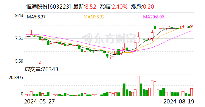 入主四年股价低迷，南山集团继续“抄底”恒通股份  第1张