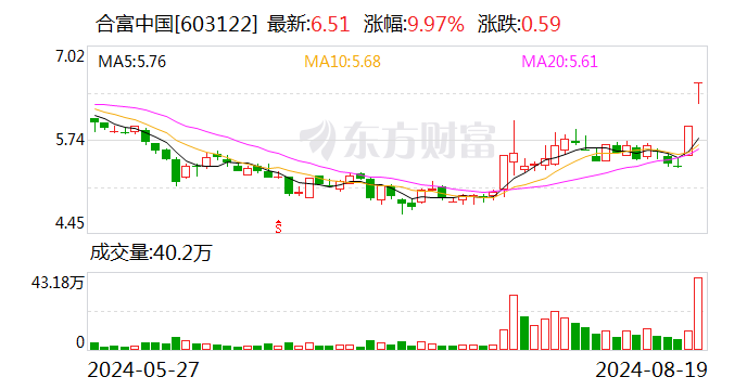 透景生命、合富中国股价异动 上市公司密集回应猴痘概念