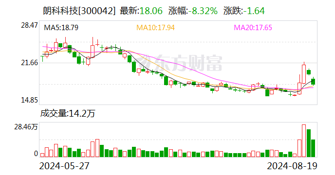 朗科科技：公司移动闪存盘、存储卡产品可以应用于汽车及行车记录仪使用场景  第1张